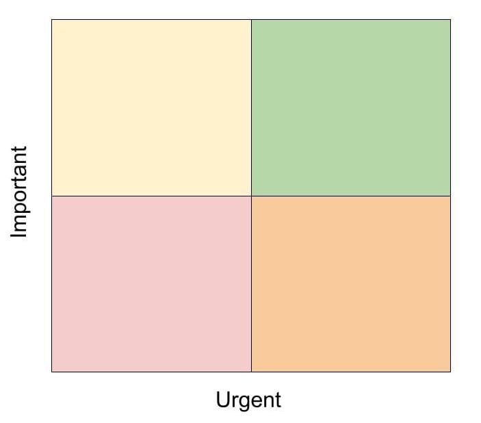 Important_Urgent_Matrix.jpg